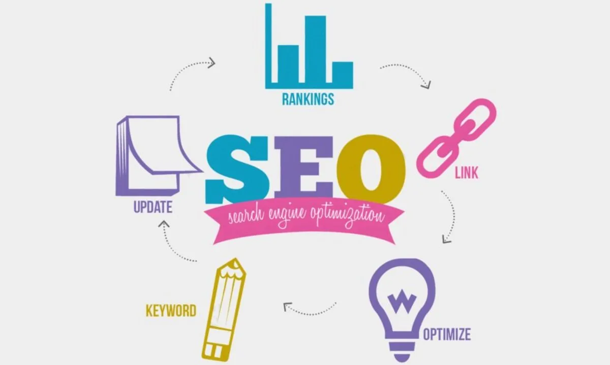 Conheça os benefícios do SEO para o seu site 
