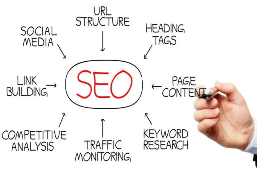como é uma implementação de SEO