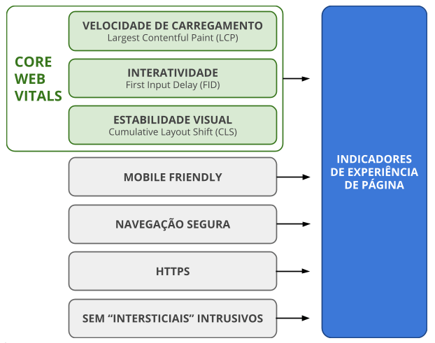 google web vitals 