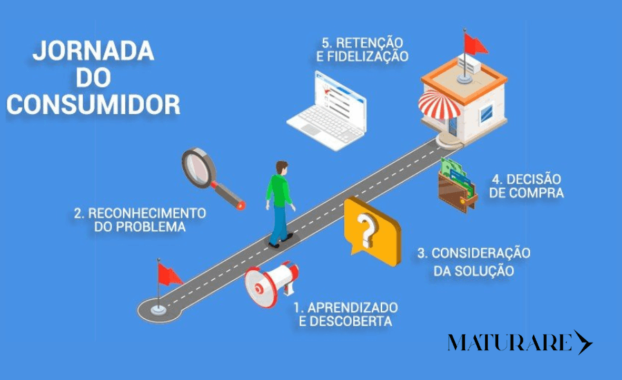 jornada do consumidor