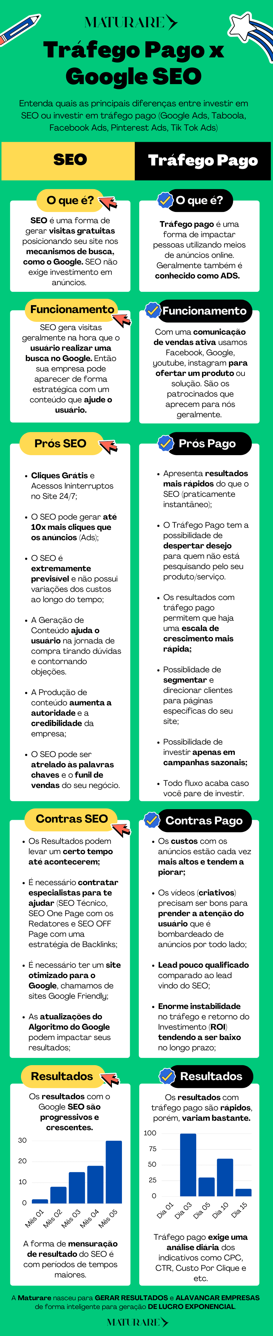 trafego pago x trafego organico o que e seo o que é trafego pago infografico de seo x trafego pago