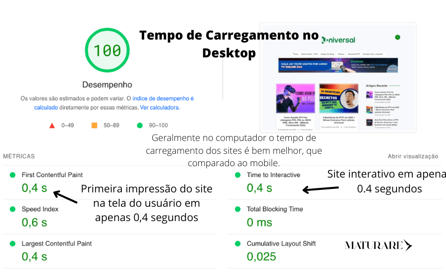 velocidade de um dos nossos clientes de seo (1)