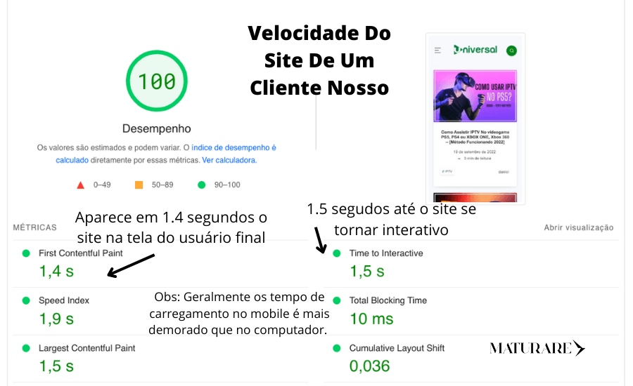 velocidade de um dos nossos clientes de seo