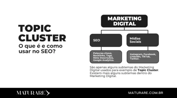 o que é topic cluster e como usar no SEO