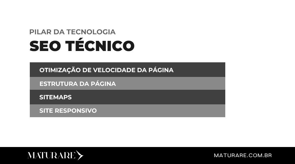 SEO técnico - pilar da tecnologia/experiência do usuário
