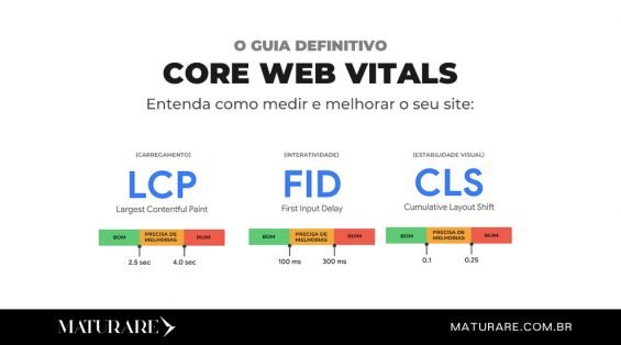 Guia definitivo Core Web Vitals: Entenda como medir e melhorar o seu site