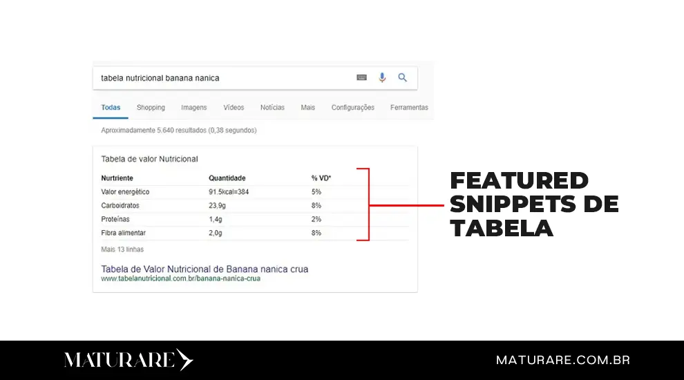 Featured Snippets de Tabela