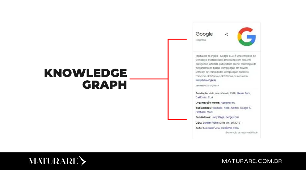 Knowledge Graph