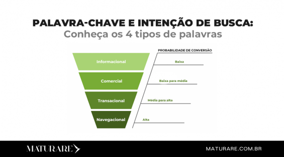Palavra-chave e intenção de busca: Conheça os 4 tipos de palavras