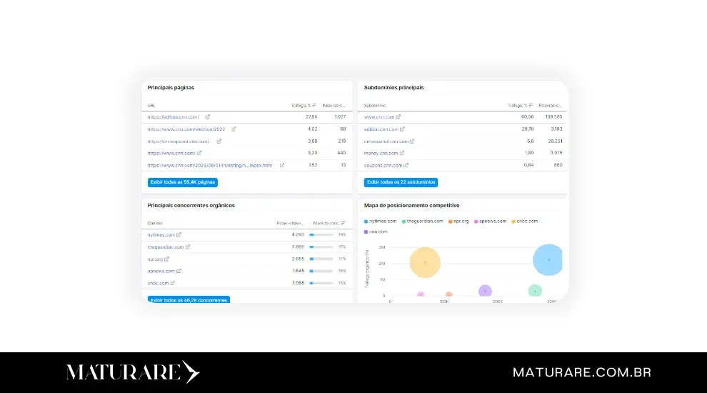 Análise de Tráfego orgânico