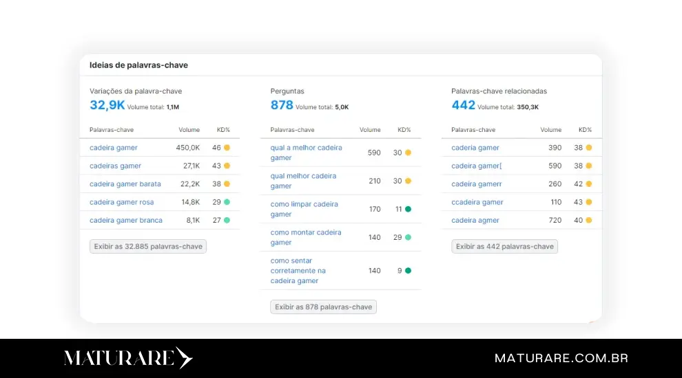 Ideias de palavra chave