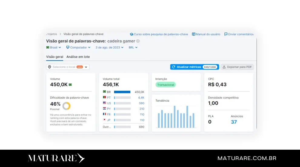 Visão geral de palavras-chave