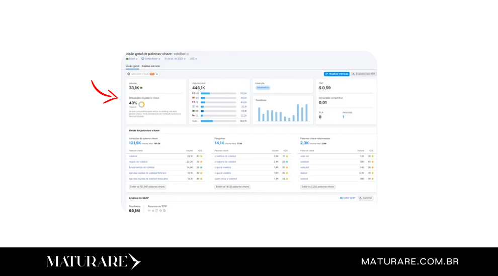 analise os resultados