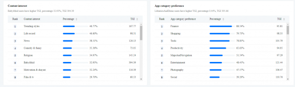 analisando informações dos usuários no kwai ads